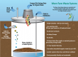 Septic Tank Systems - Sewage & Wastewater Management