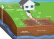 Land Capability Assessment