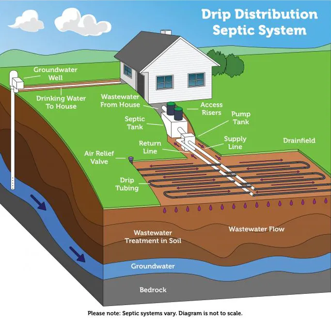 Land Capability Assessment